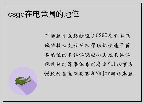 csgo在电竞圈的地位